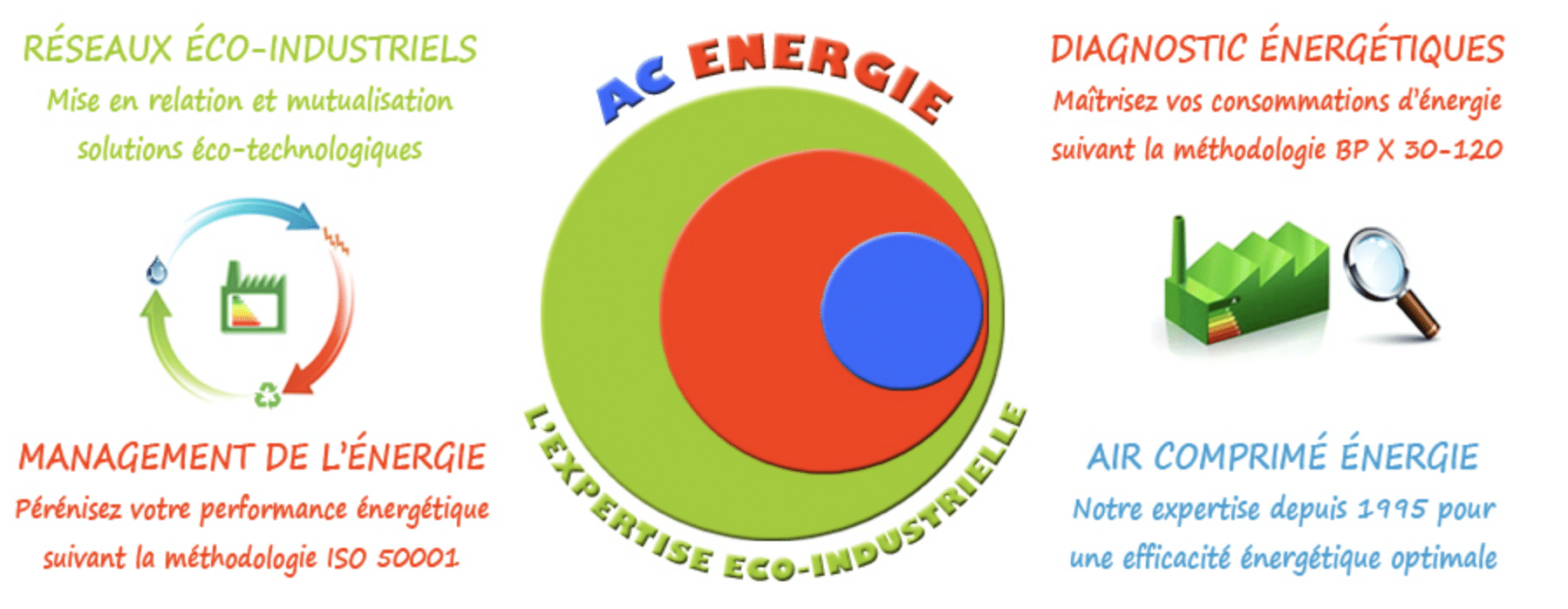 A.C. ENERGIE