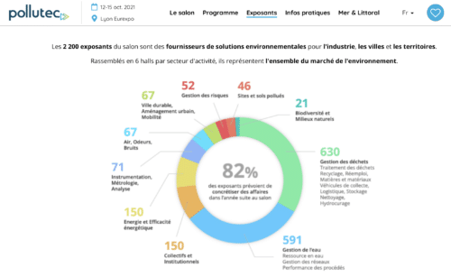 Pollutec 2021, le grand retour en force ! Avec vous, avec l’ADEME avec le Club ADEME International du 12 au 15 octobre à Lyon
